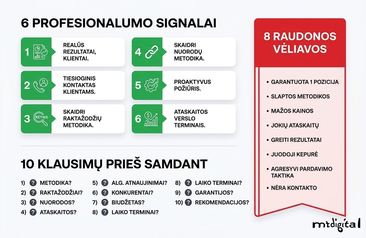 Kaip pasirinkti gerą SEO specialistą – 6 profesionalumo signalai ir 10 klausimų prieš samdant
