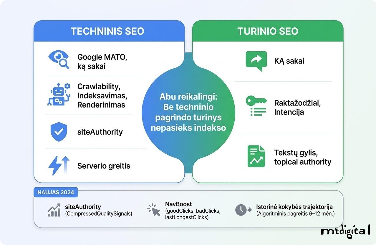 Techninis SEO vs turinio SEO palyginimas: skirtumai, signalai ir 2024 Google API leak atradimų įtaka