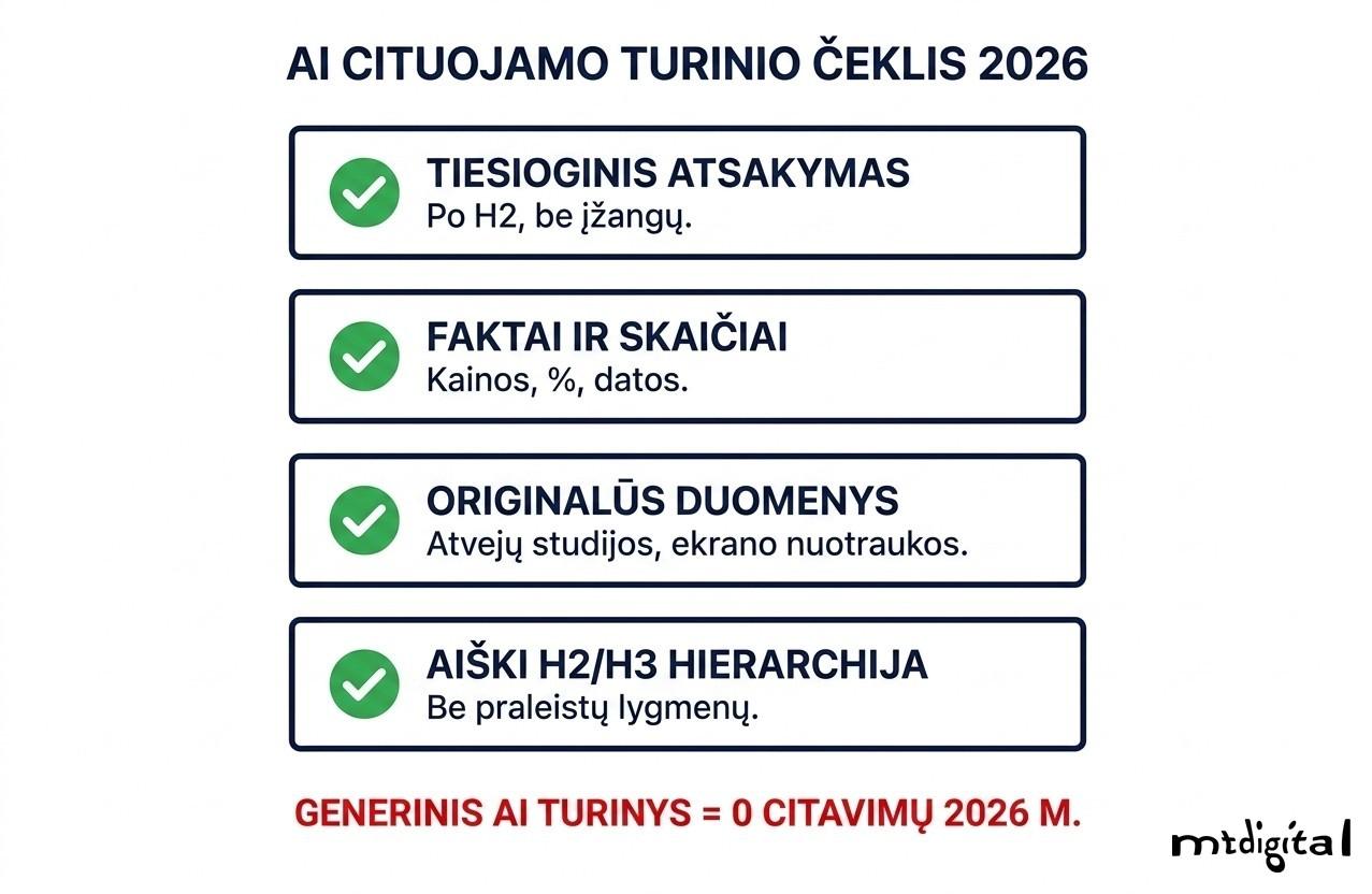 AI cituojamo turinio čeklis 2026 – keturi reikalavimai turiniui, kurį cituoja Google AI Overviews ir Perplexity